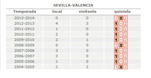 quinielaSCFVCF