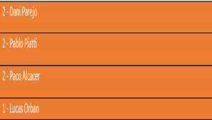 Goleadores