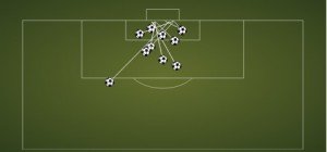 A més d'arribar a baló parat en la seua majoria, els gols de l'Atlètic es culminen dins l'àrea. Font: Squawka