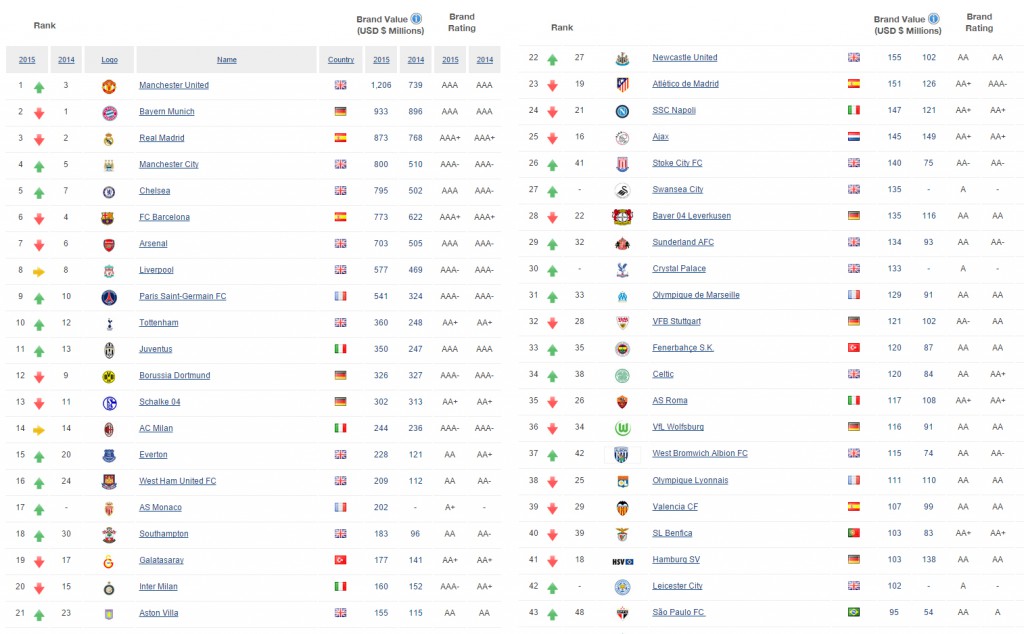 taula ranking