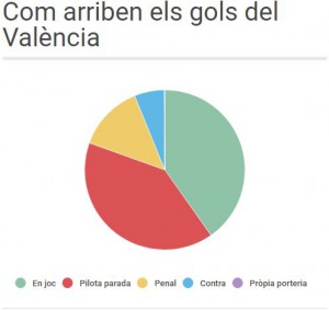 captura