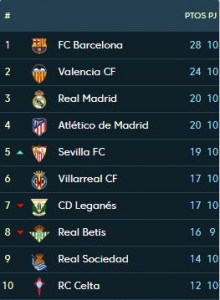 CLASSIFICACIO 10