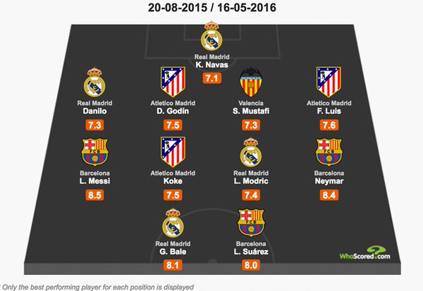 mustawhoscored